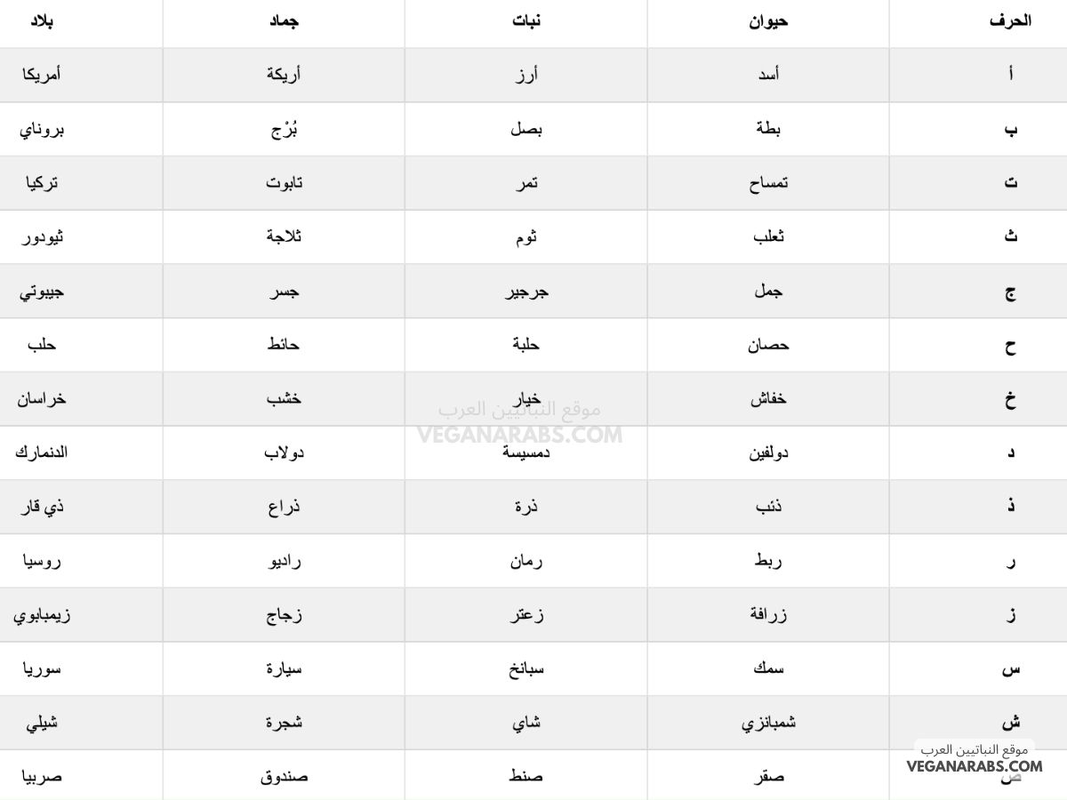 لعبة اسم حيوان نبات جماد بلاد من الالف الى الياء