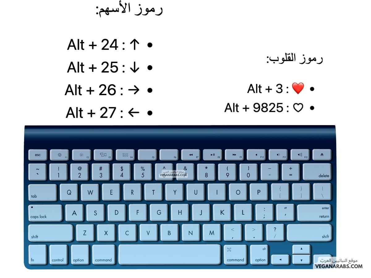 رموز للكيبورد Keyboard Symbols